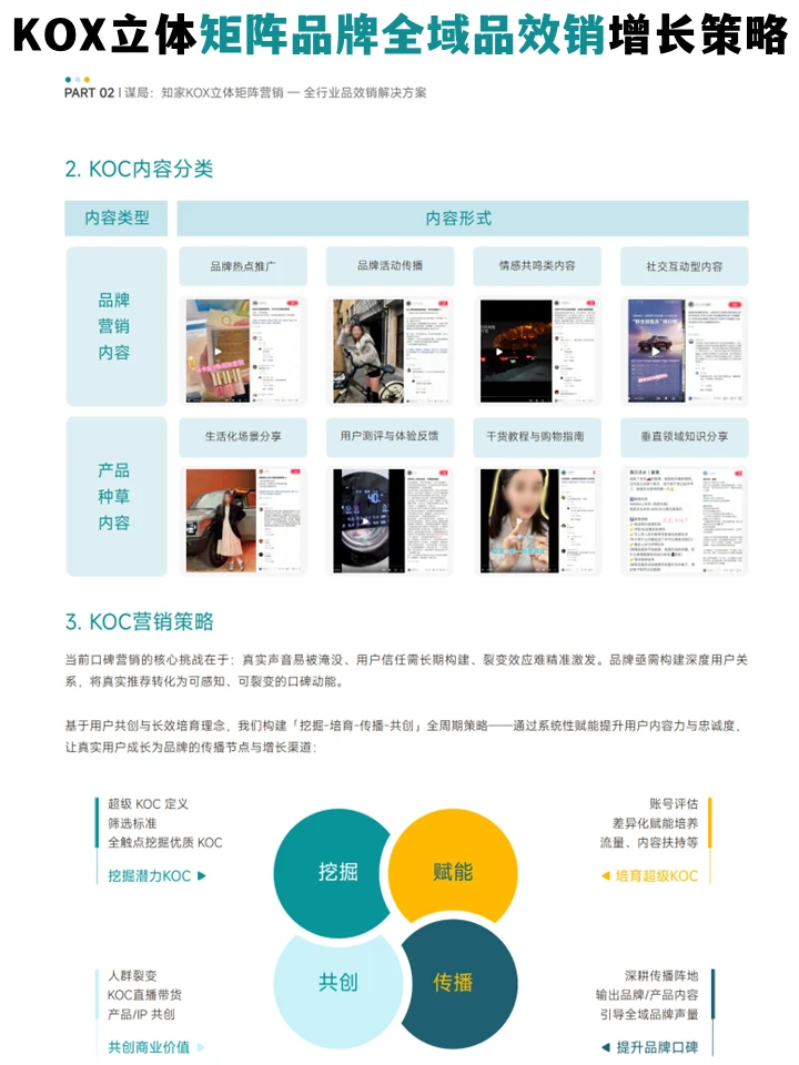 品牌全域品增长策略:KOX立体矩阵经营