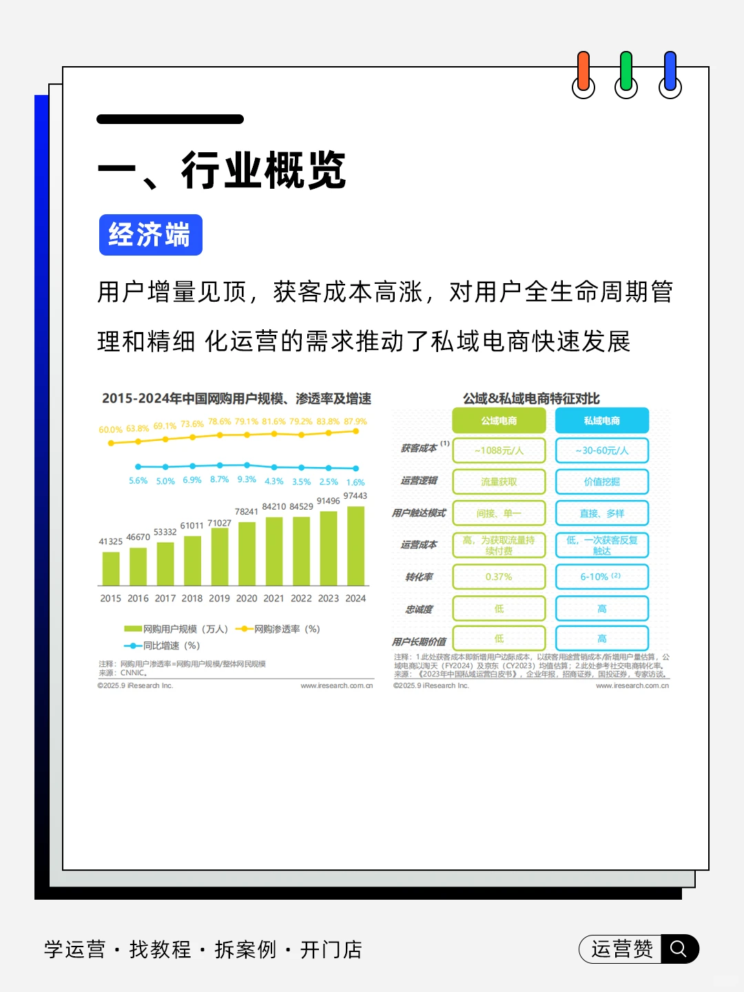 ?行业趋势 |2025中国私域电商趋势白皮书