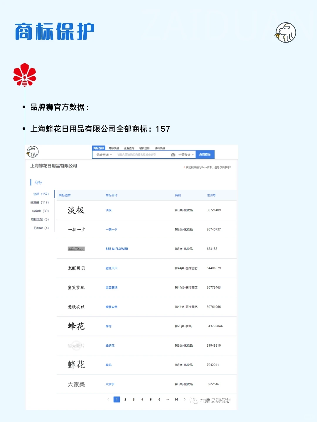 ?每天研究一个品牌——蜂花