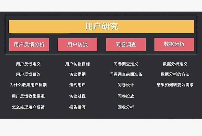 产品经理干货分享——需求分析与挖掘(2)
