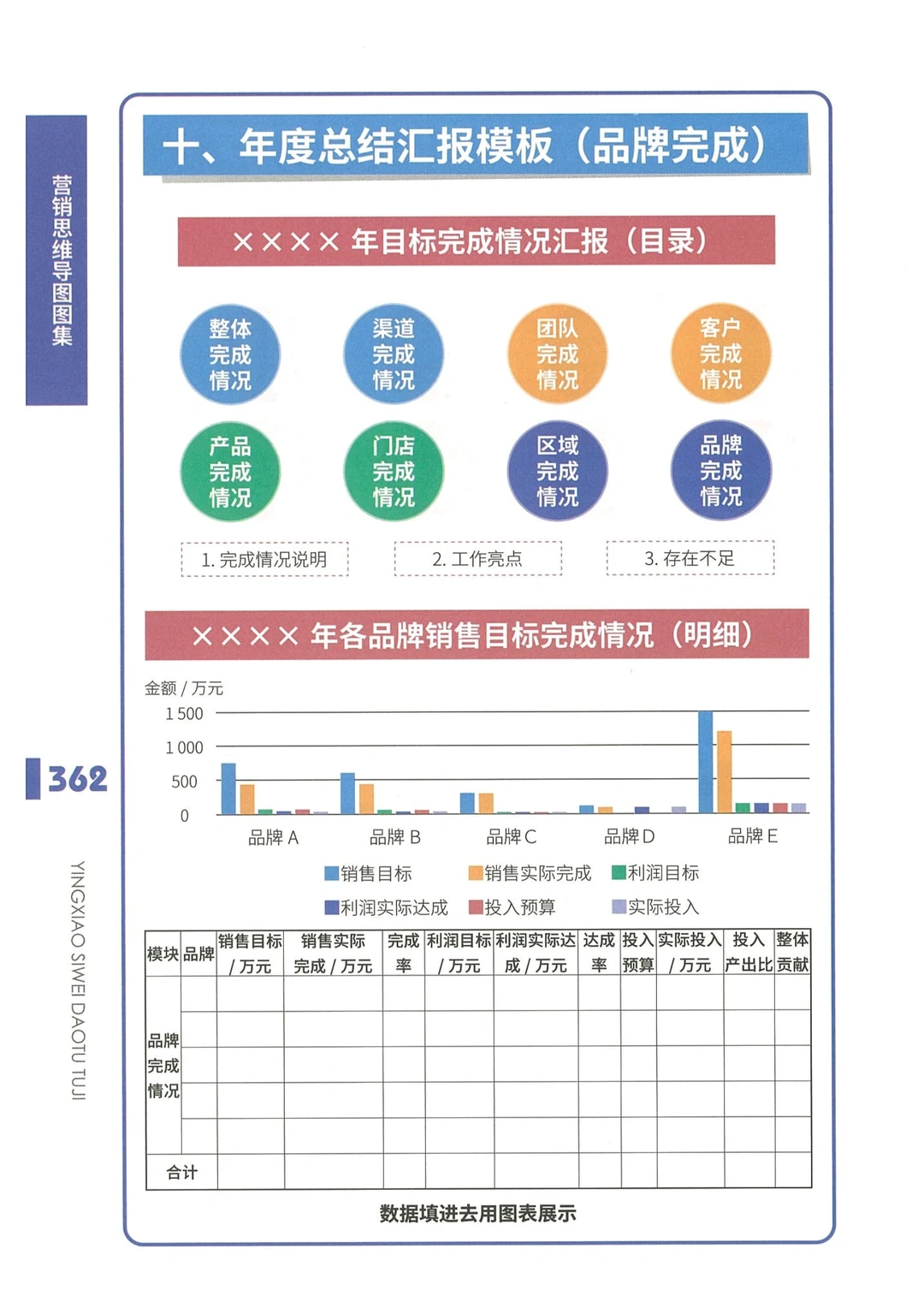 总结汇报模板