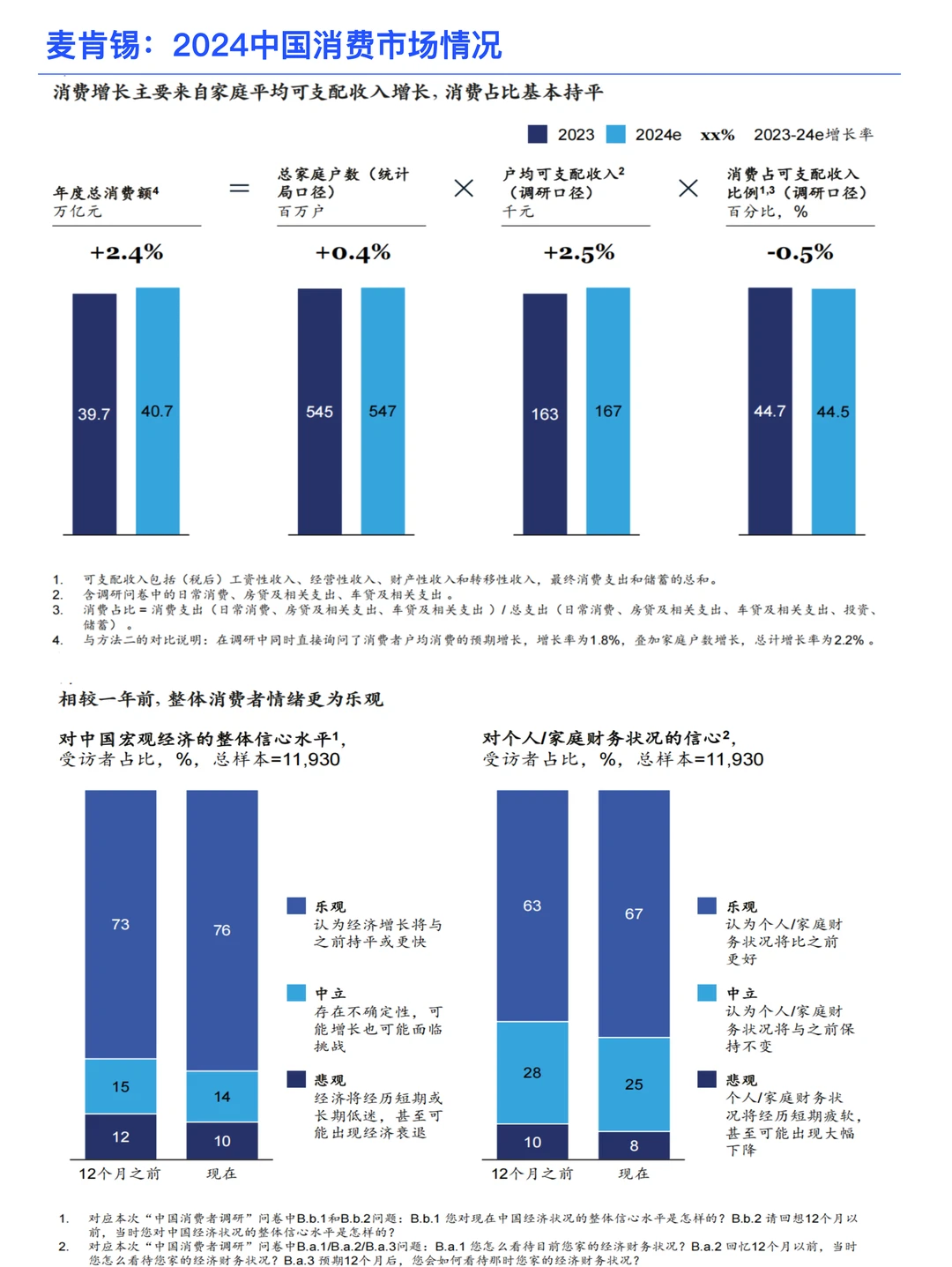 【免费分享】麦肯锡:中国消费市场情况
