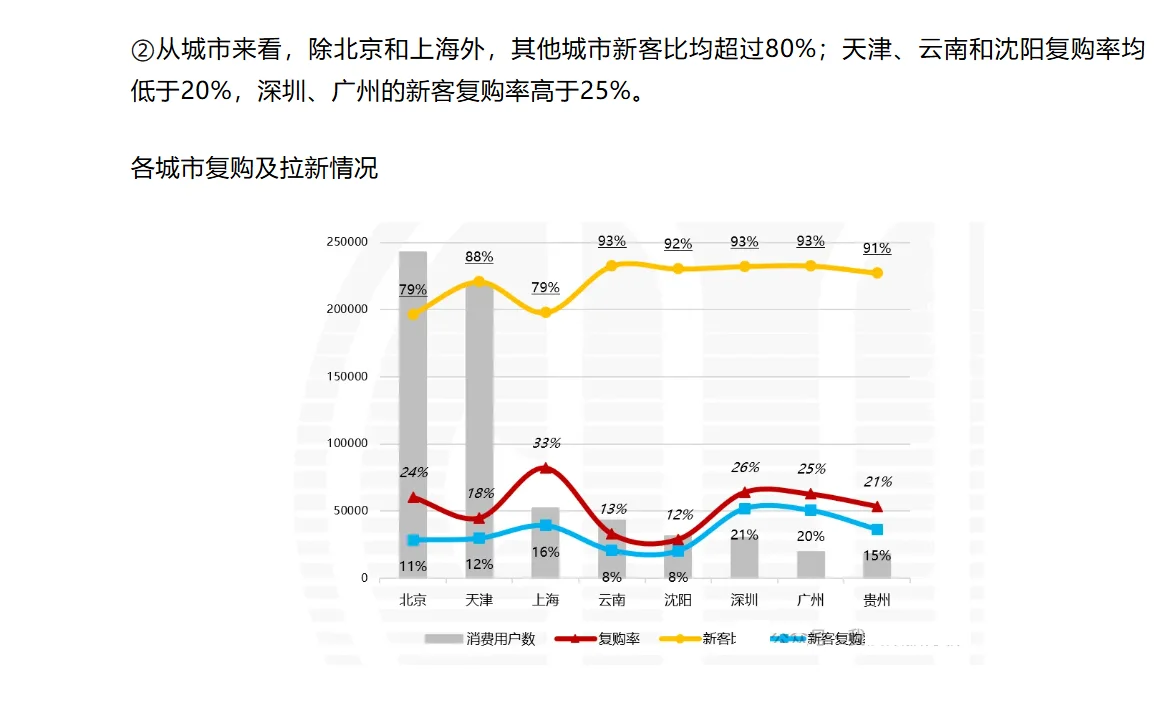 运营分析季报-流量用户分析