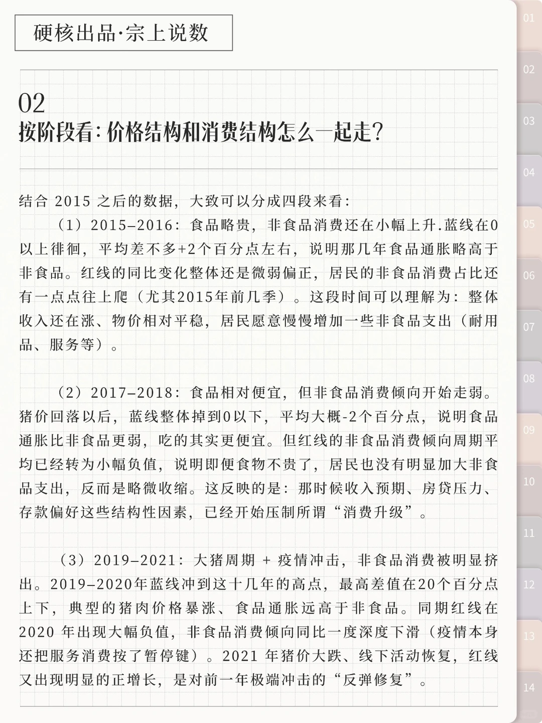 十年数据告诉你:关于居民消费能力的真相