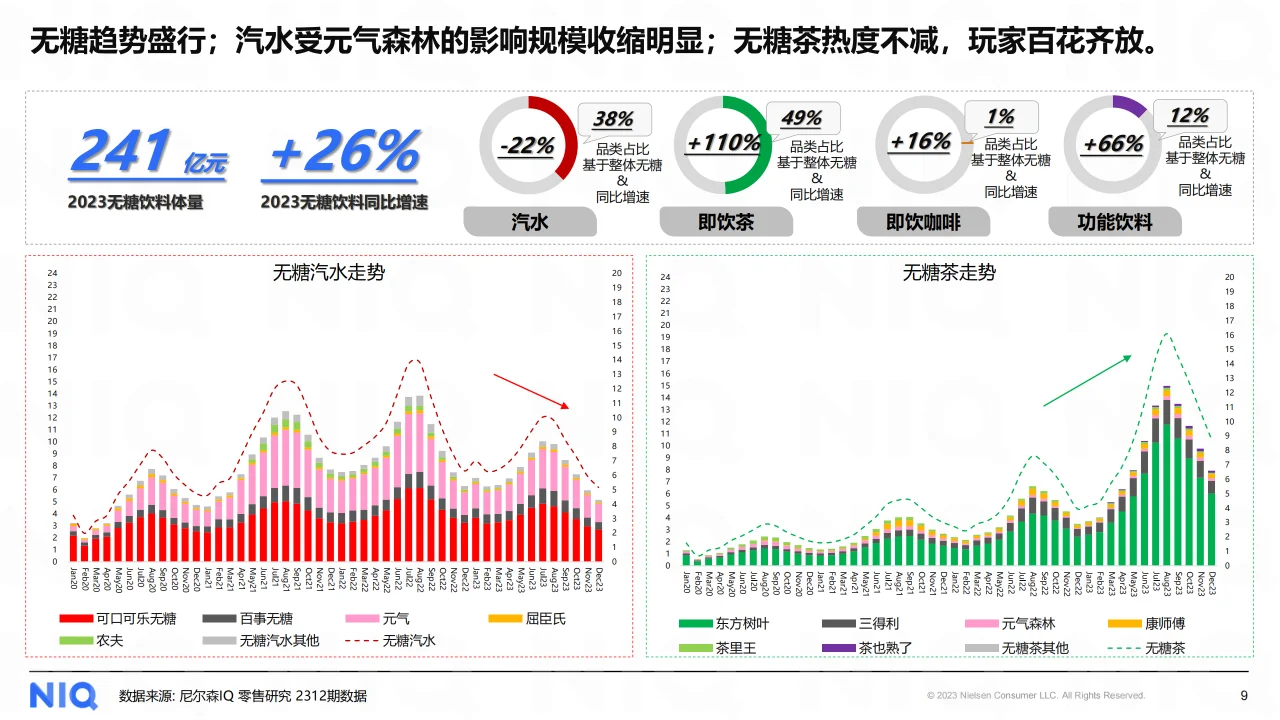 2024中国饮料行业趋势与展望报告