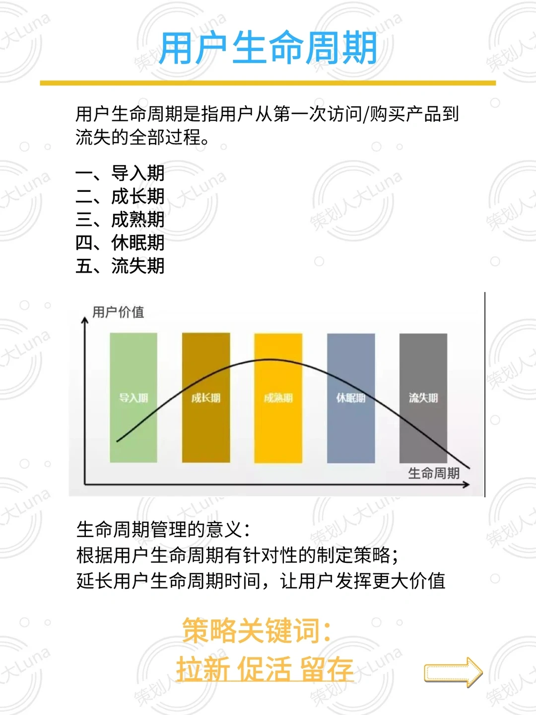品牌增长一定要知道的生命周期理论