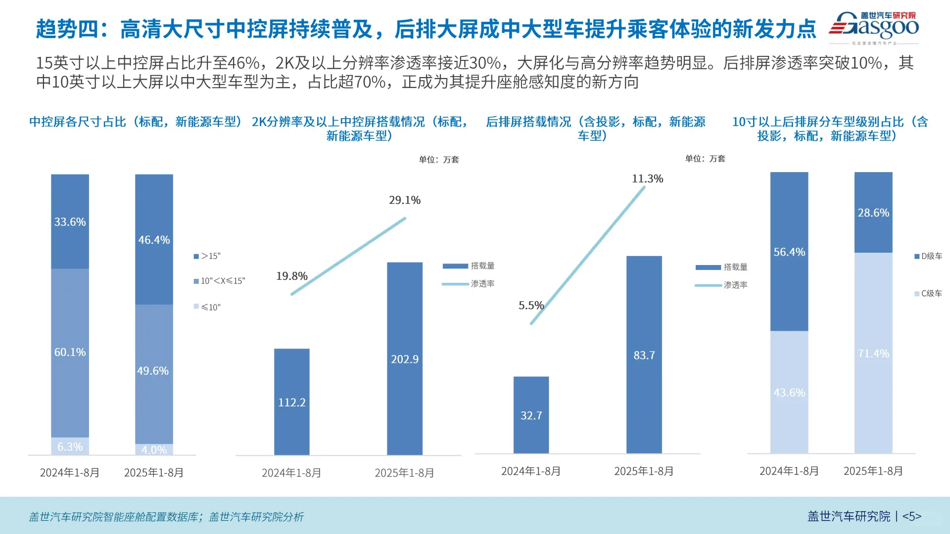 中国新能源乘用车型智能化六大趋势