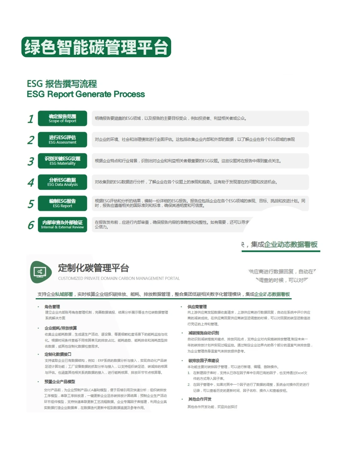 下一个风口就是AI+ESG实战
