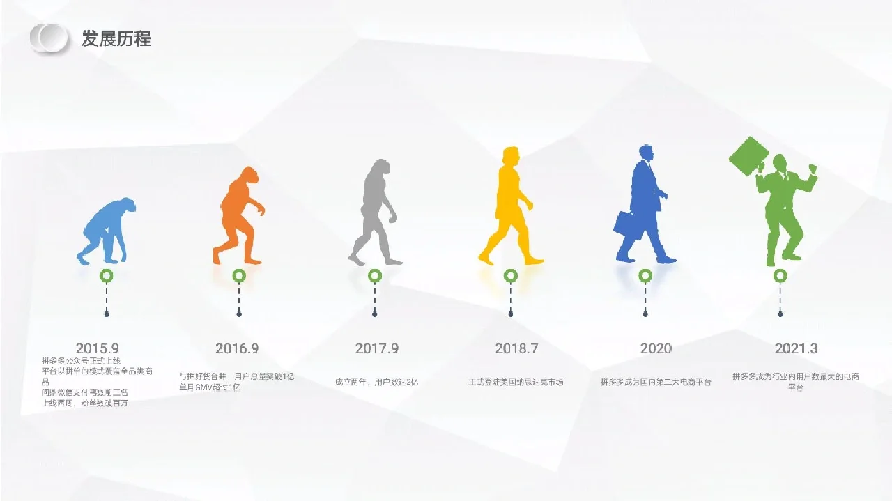 20期：拼多多电子商务营销案例分析