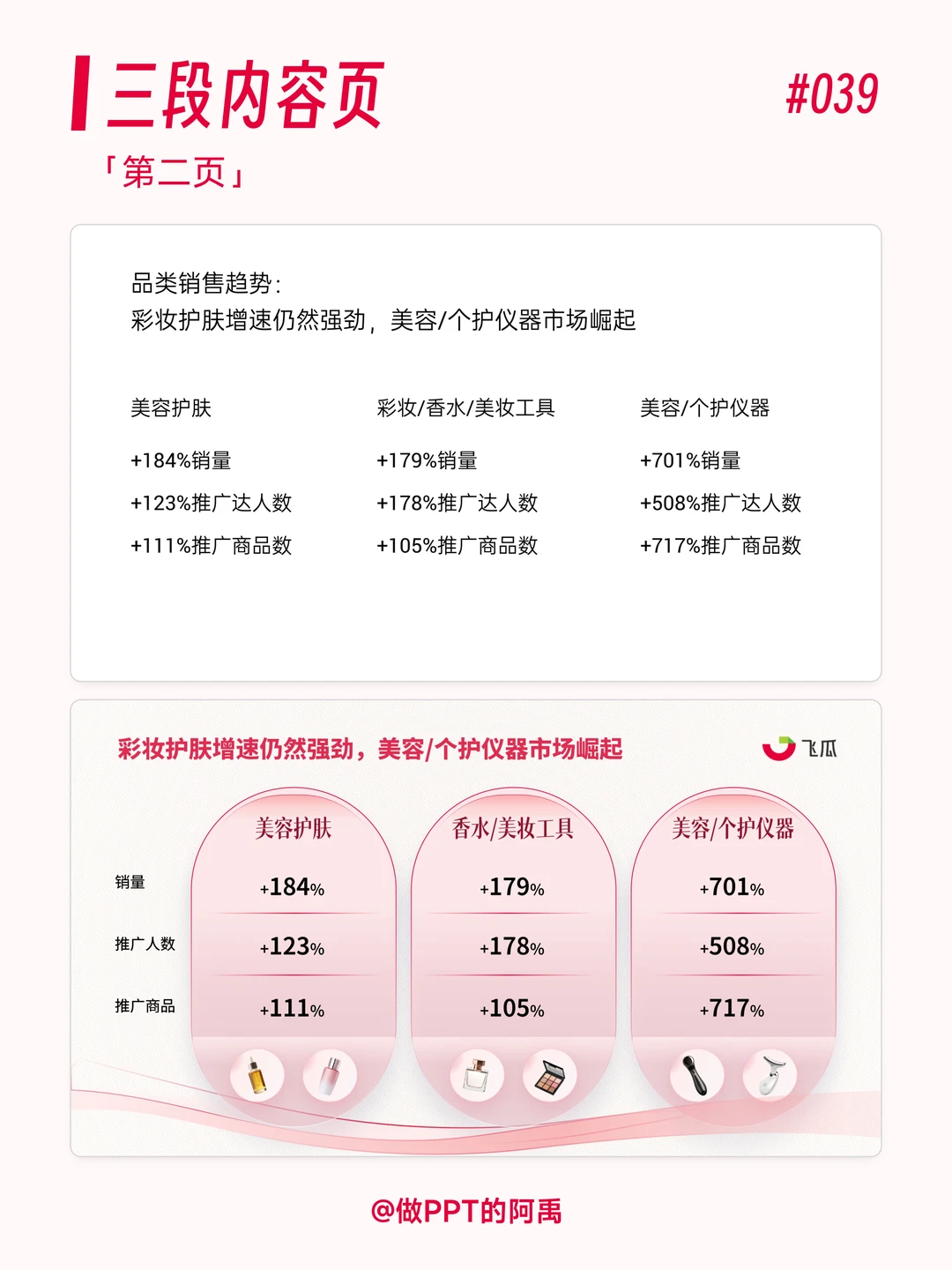 520美妆行业直播洞察报告PPT