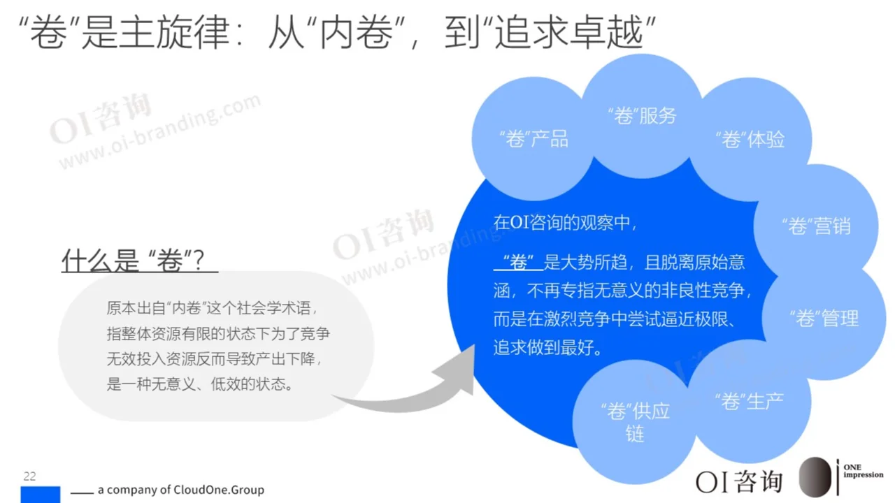 品牌战略新趋势：如何在存量市场中实现增长