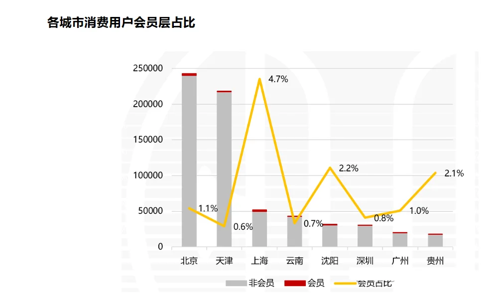 运营分析季报-流量用户分析