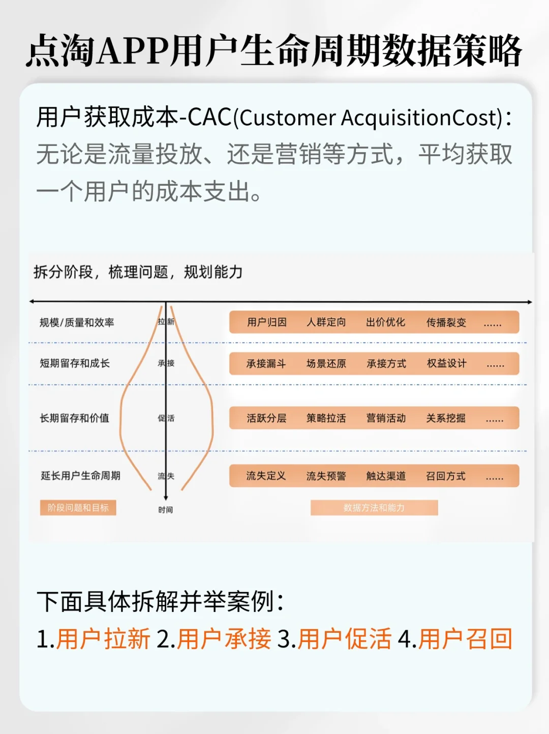 C端产品经理做用户增长的数据策略