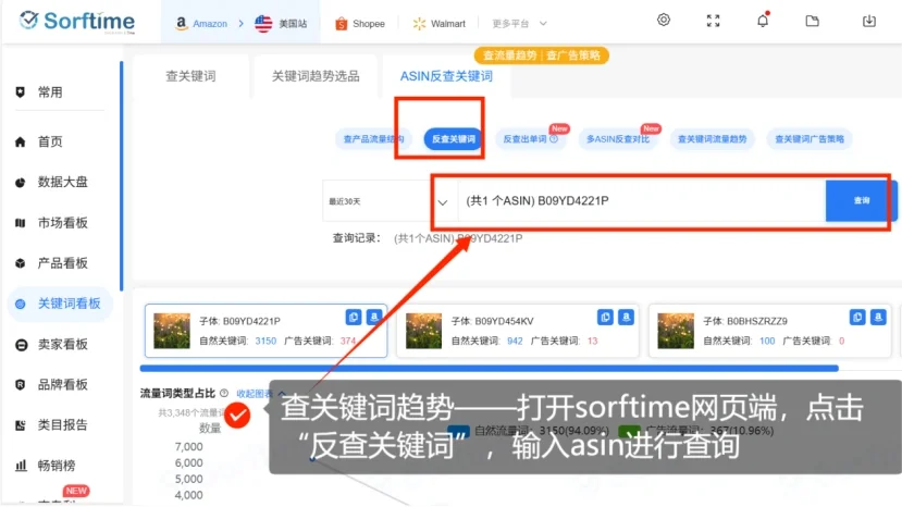 亚马逊如何判断一个产品能不能做