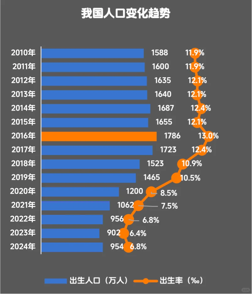 为啥今年暑期教培机构生源普遍腰斩了?