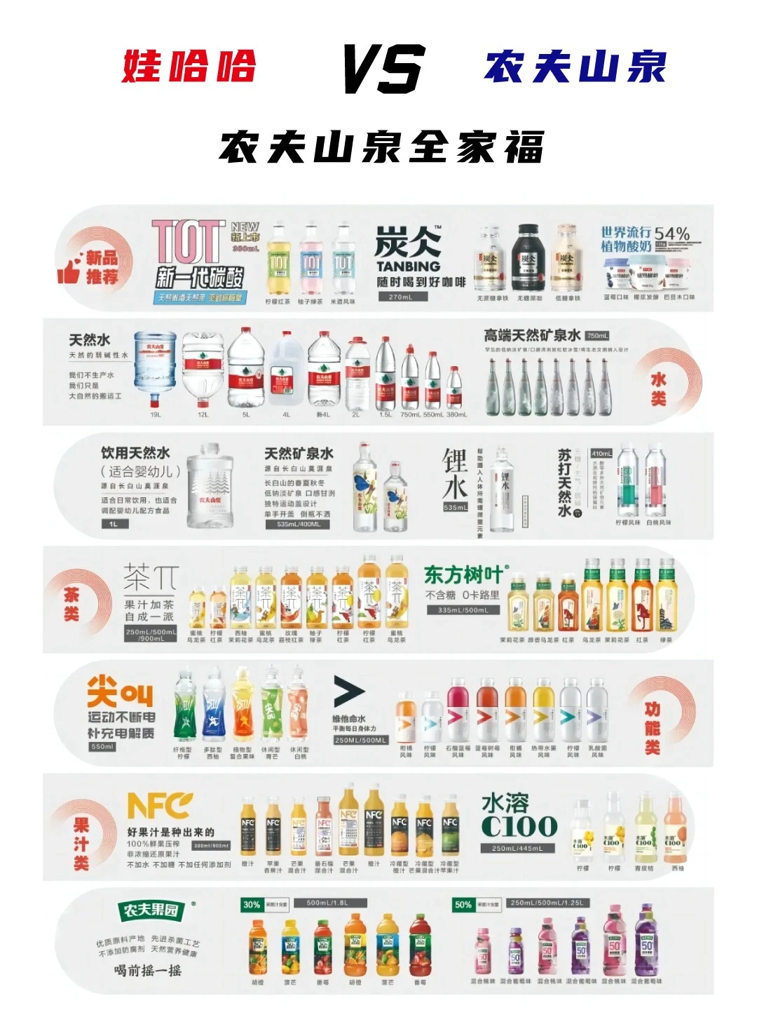 娃哈哈VS农夫山泉，到底谁更有实力？