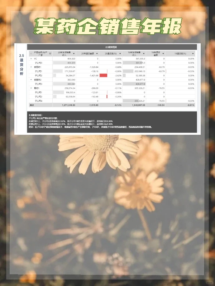 16份数据分析报告,让你看懂数据背后的故事