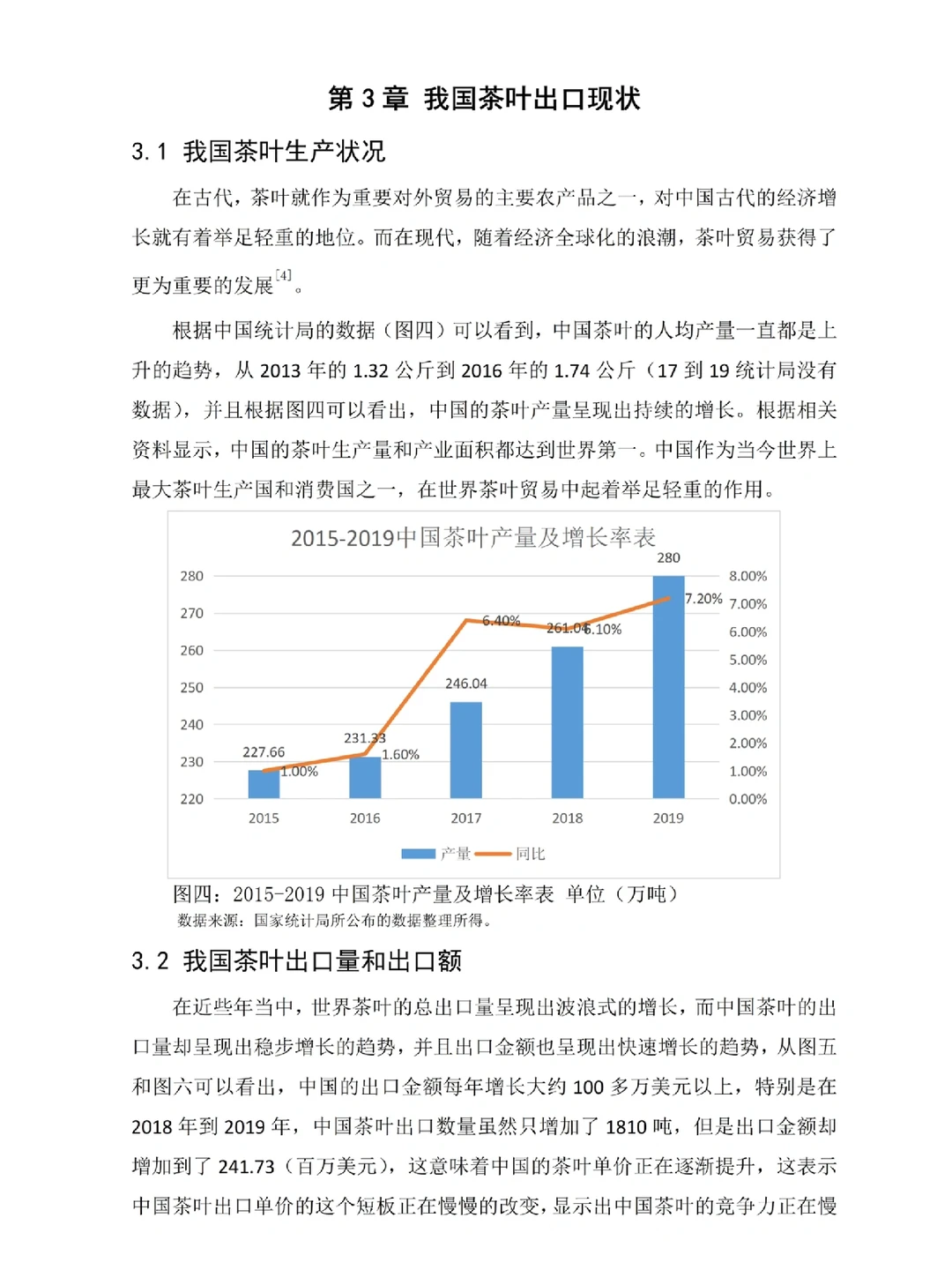 国际经济与贸易初稿刚交，就被导师夸了?