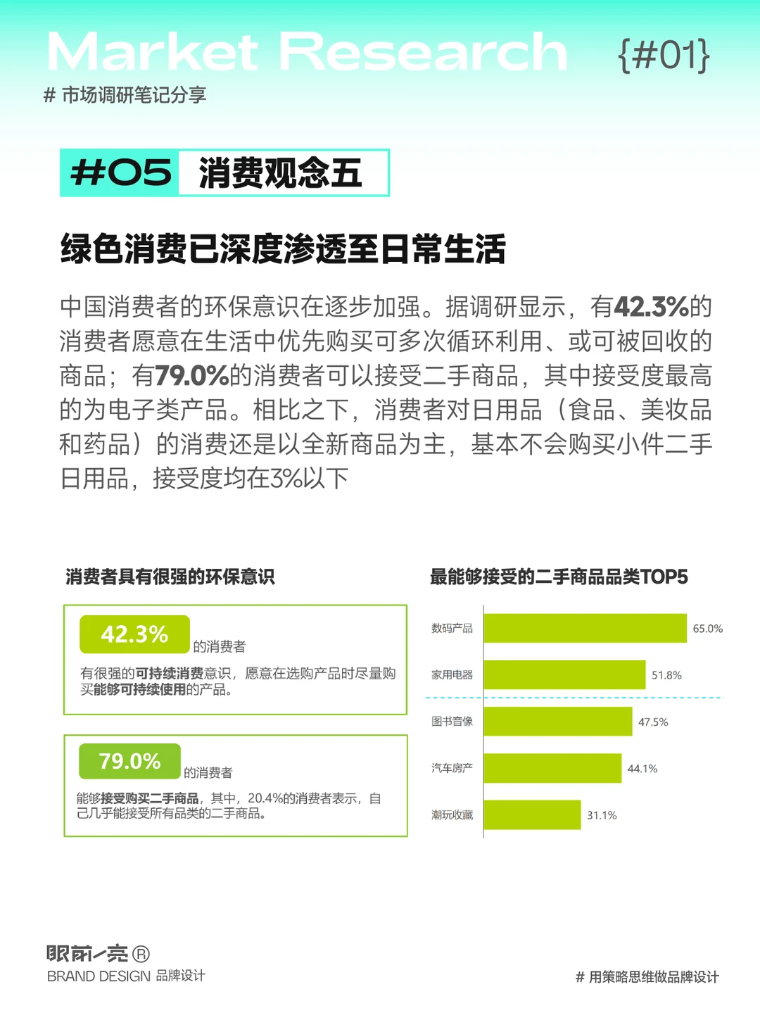 2023中国消费者趋势洞察