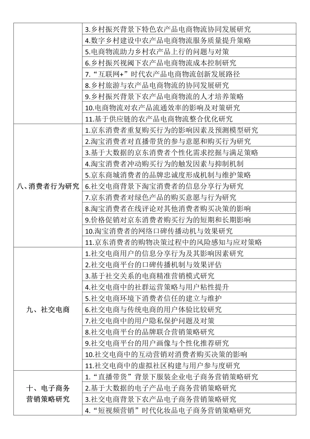 我导喜欢的电子商务学论文选题长这样