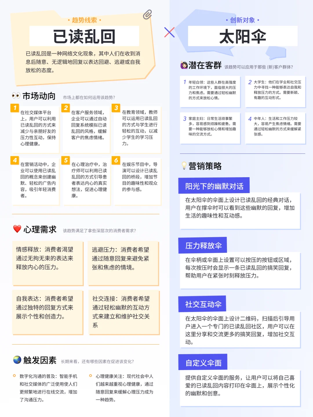 盘点 x 应用 | 玩转2024热点趋势