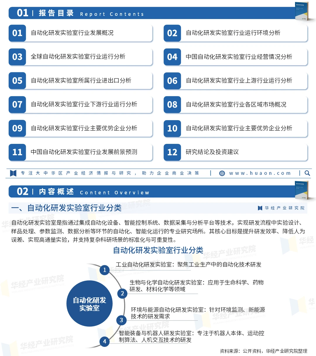 自动化研发实验室行业:发展现状及未来趋势