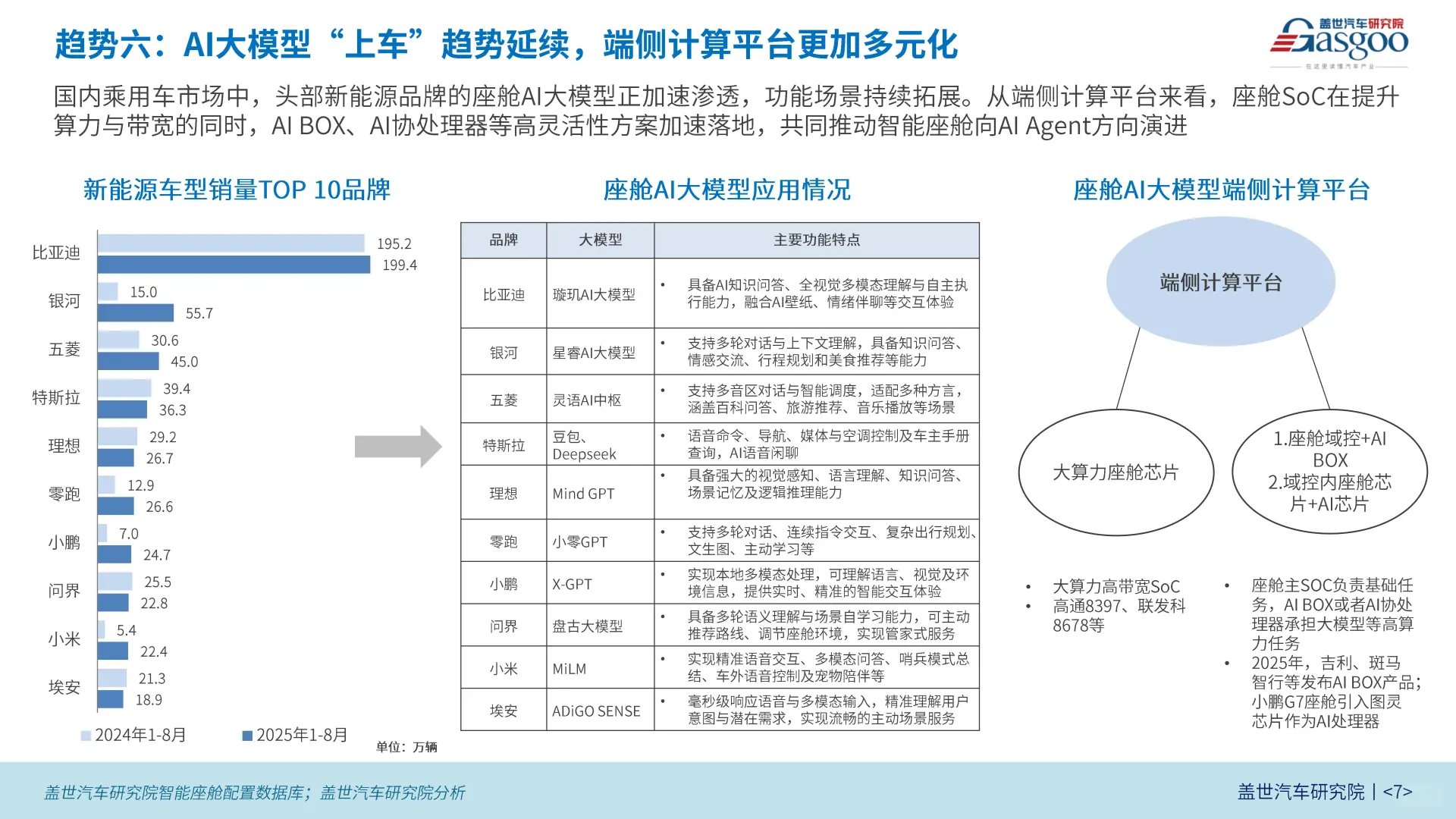 中国新能源乘用车型智能化六大趋势