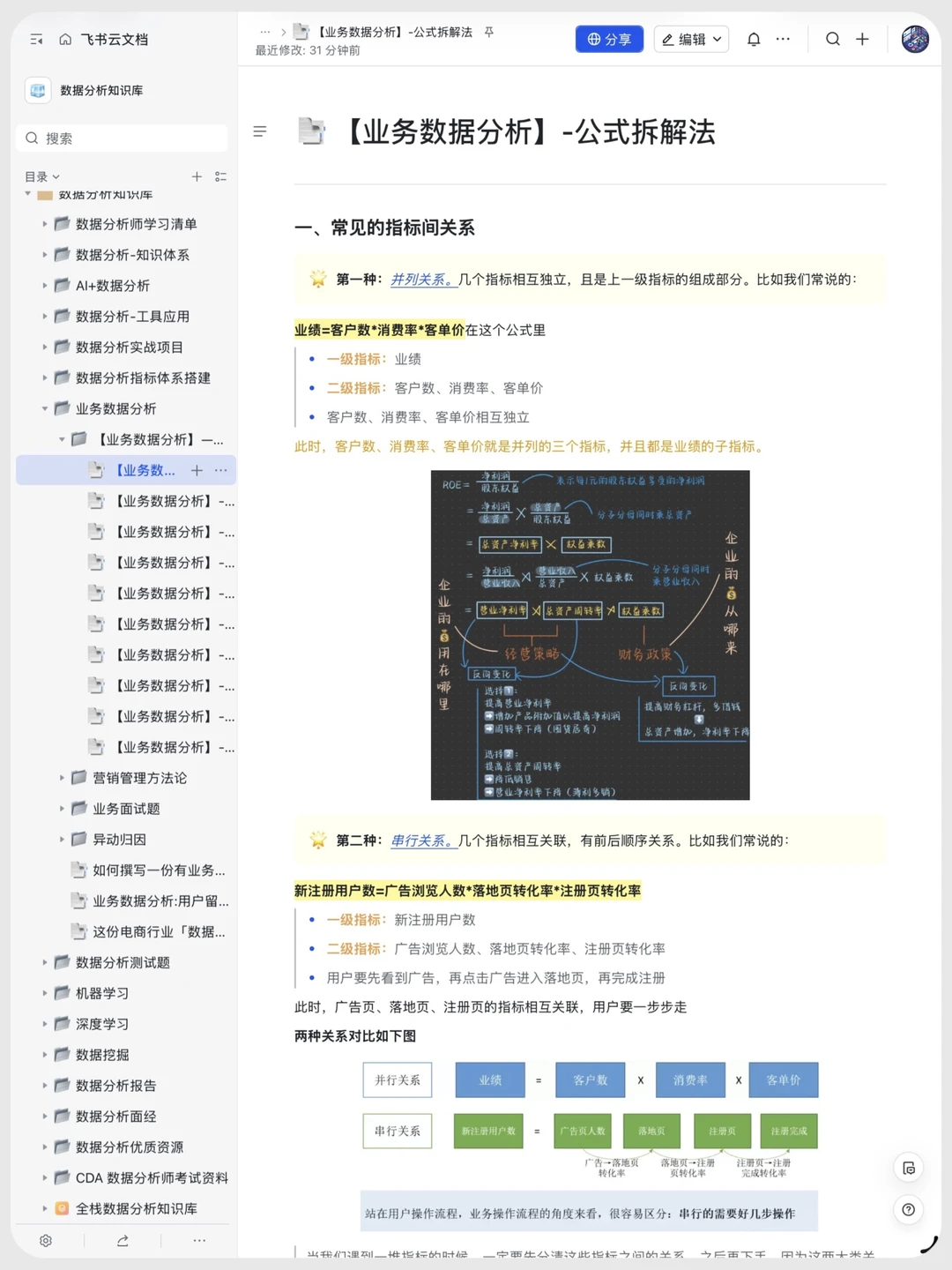 常用业务分析方法,存一下吧很难找全了