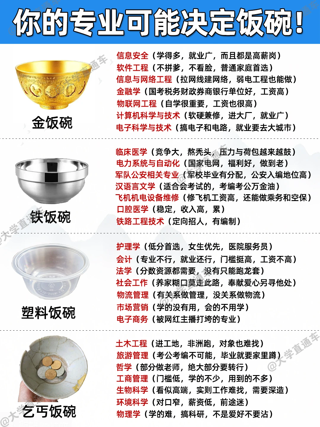 盘点各大专业在职场的饭碗级别