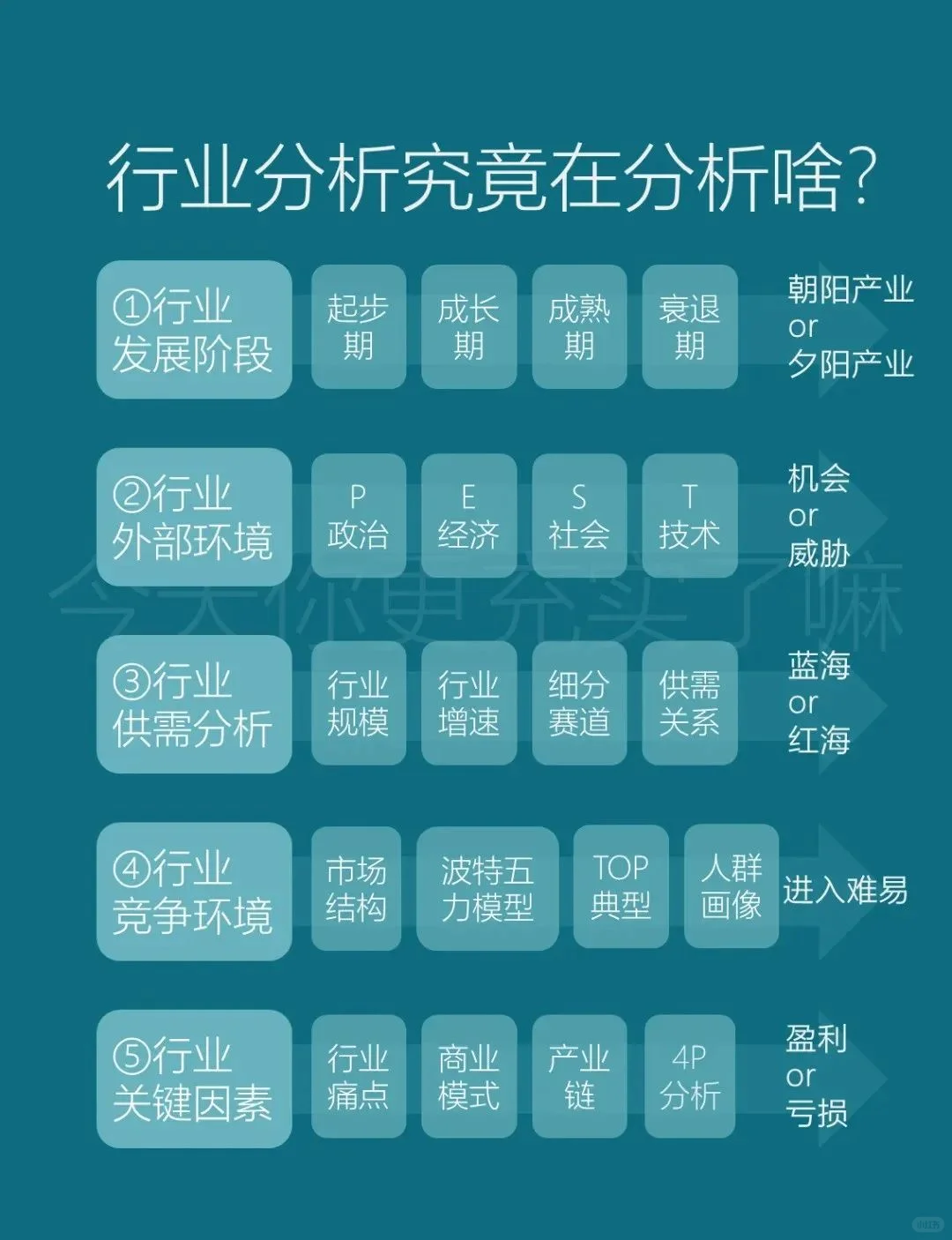 1分钟速览市场调研框架