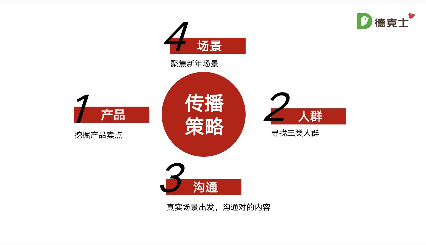 【案例】CNY新年品牌营销推广方案