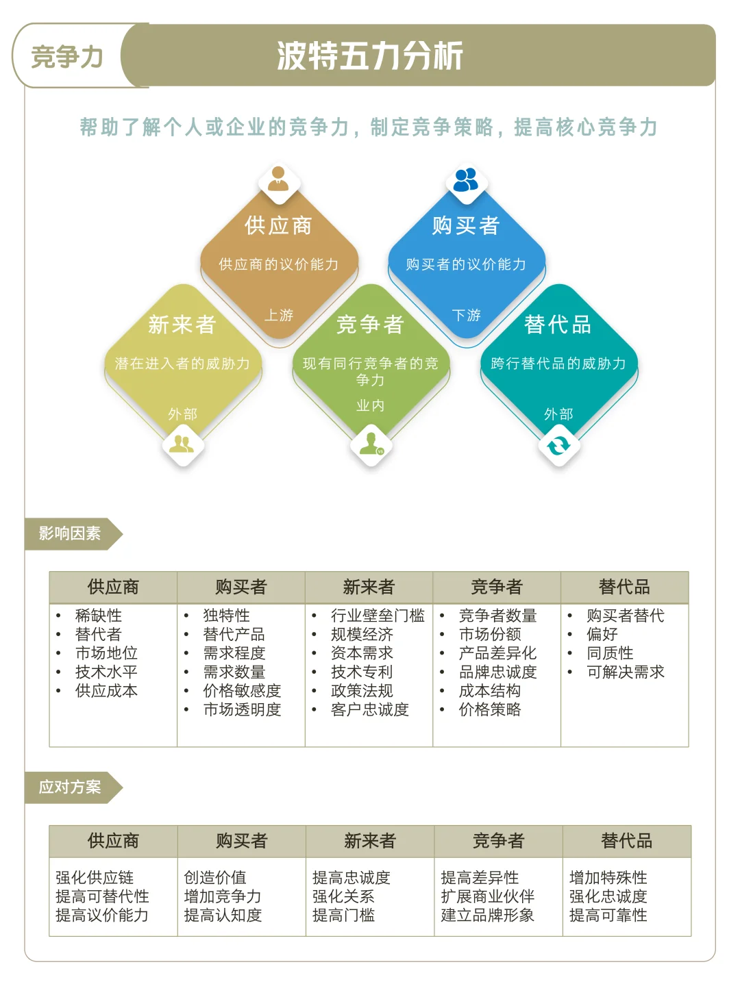 思维模型46：竞争力-波特五力分析