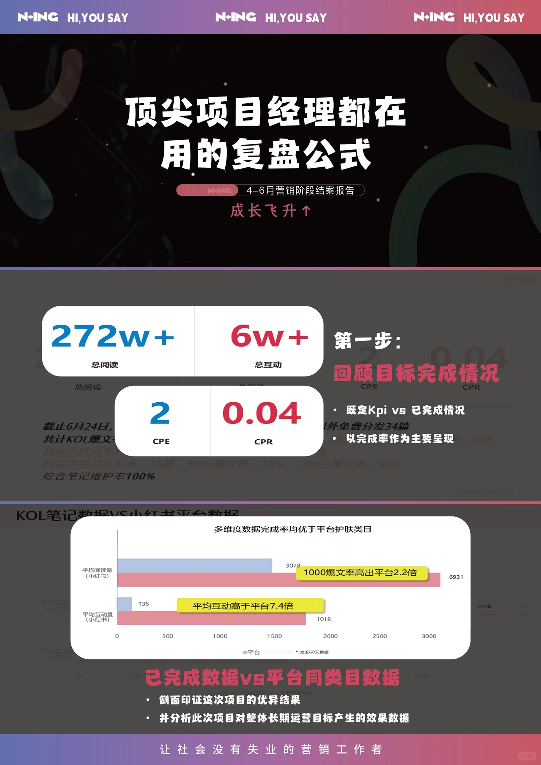 敲实用?|顶级项目经理都在用的复盘方法