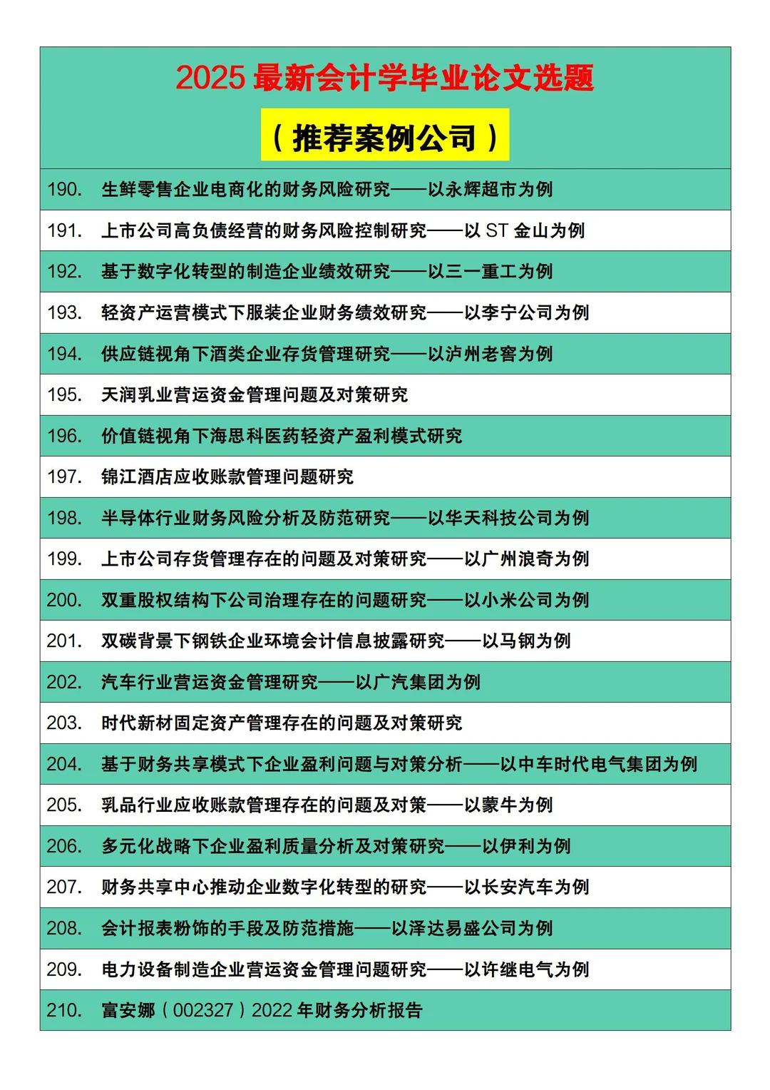 2025最新会计学论文选题（带案例公司）