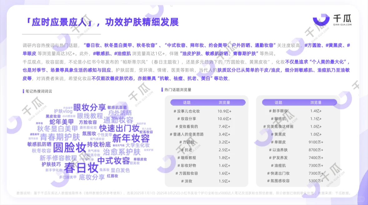 2025小红书活跃用户研究报告
