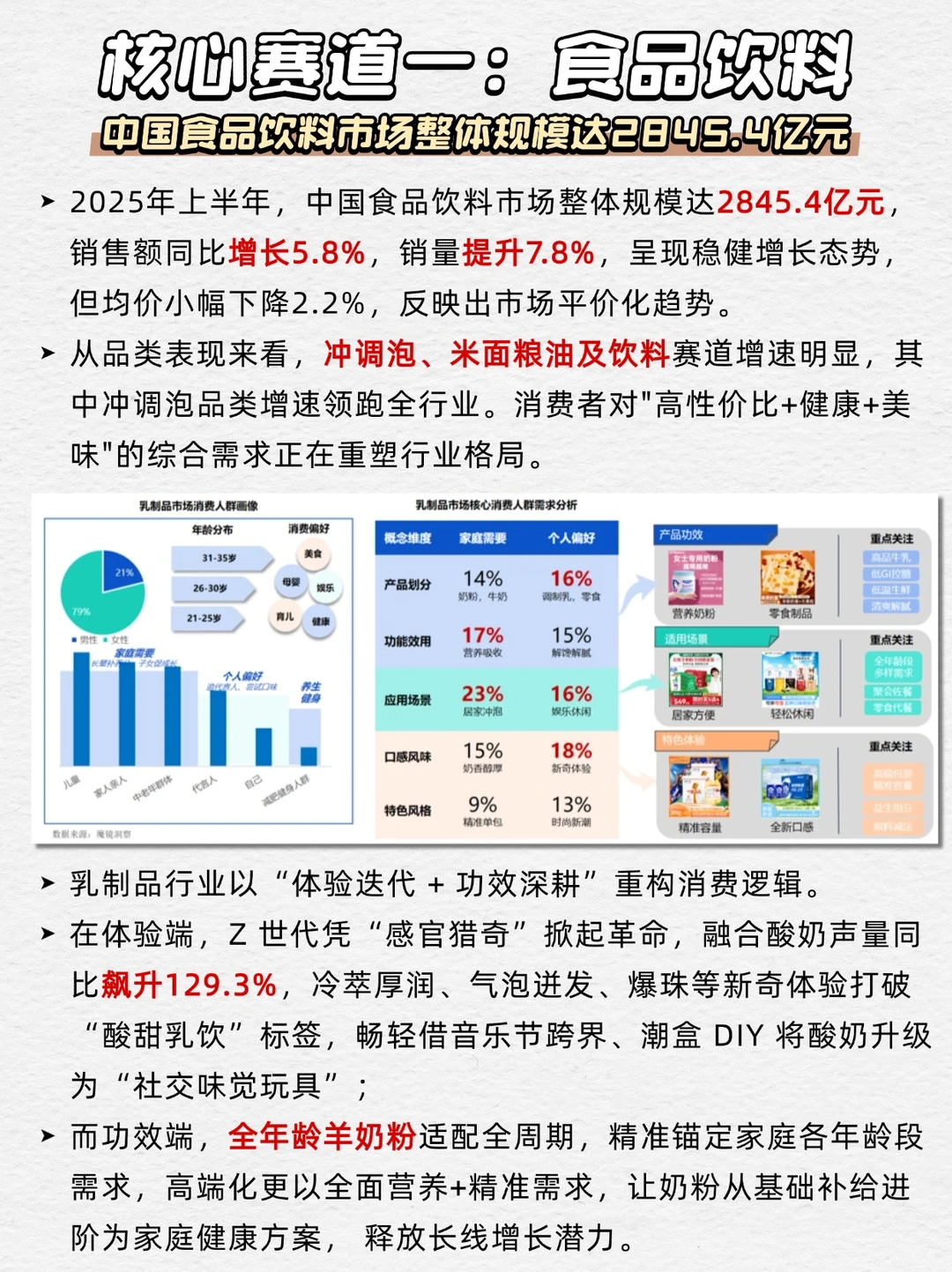 2025半年度消费新潜力白皮书 5大赛道新趋势