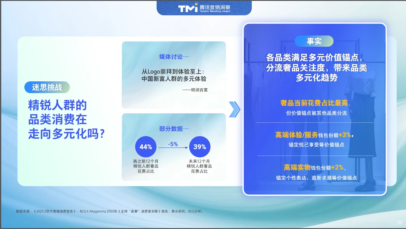 中国精锐人群生活方式洞察报告2025