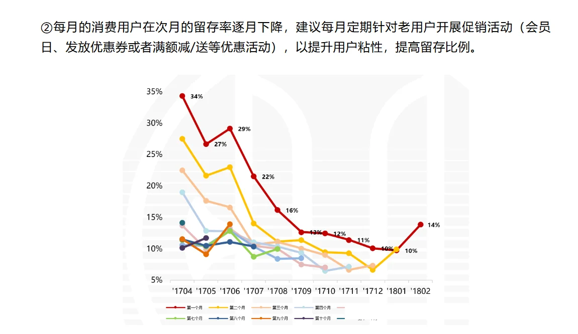 运营分析季报-流量用户分析