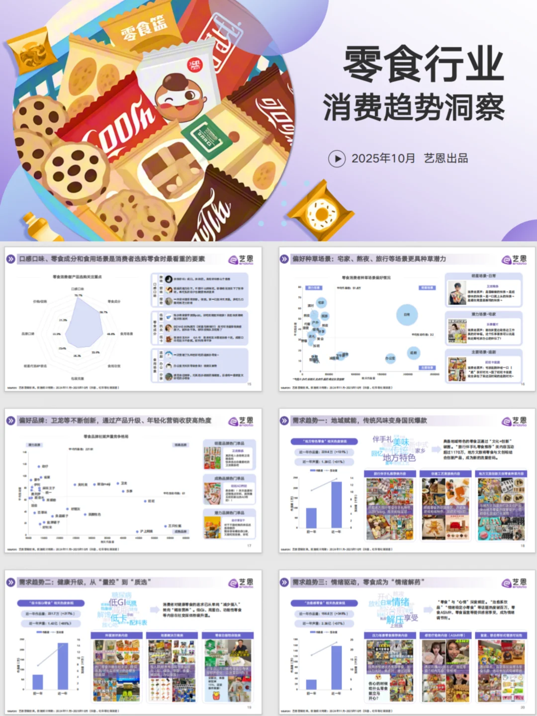 这份零食行业消费趋势洞察太牛啦