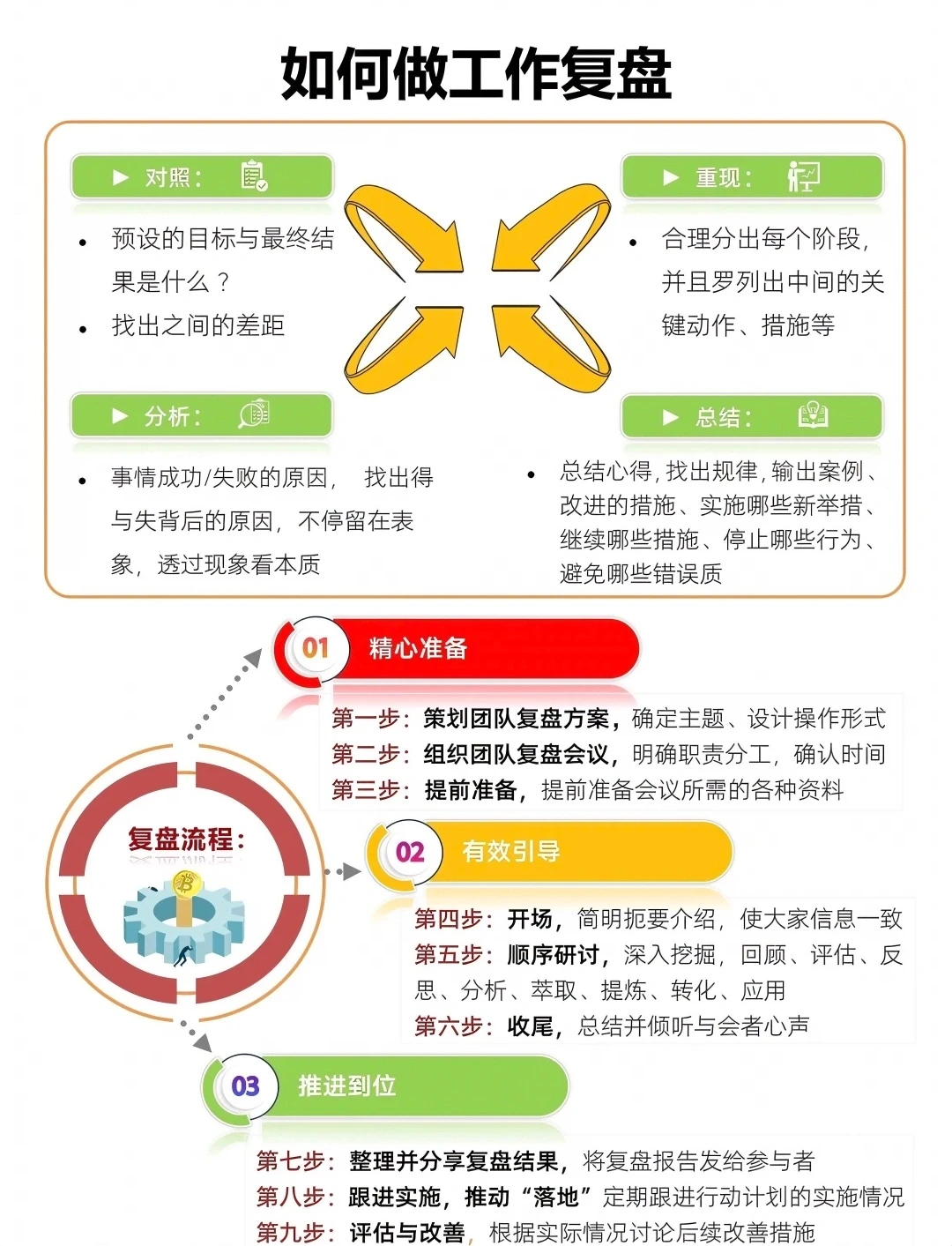 如何做工作复盘每日工作复盘:(1) 今天做了
