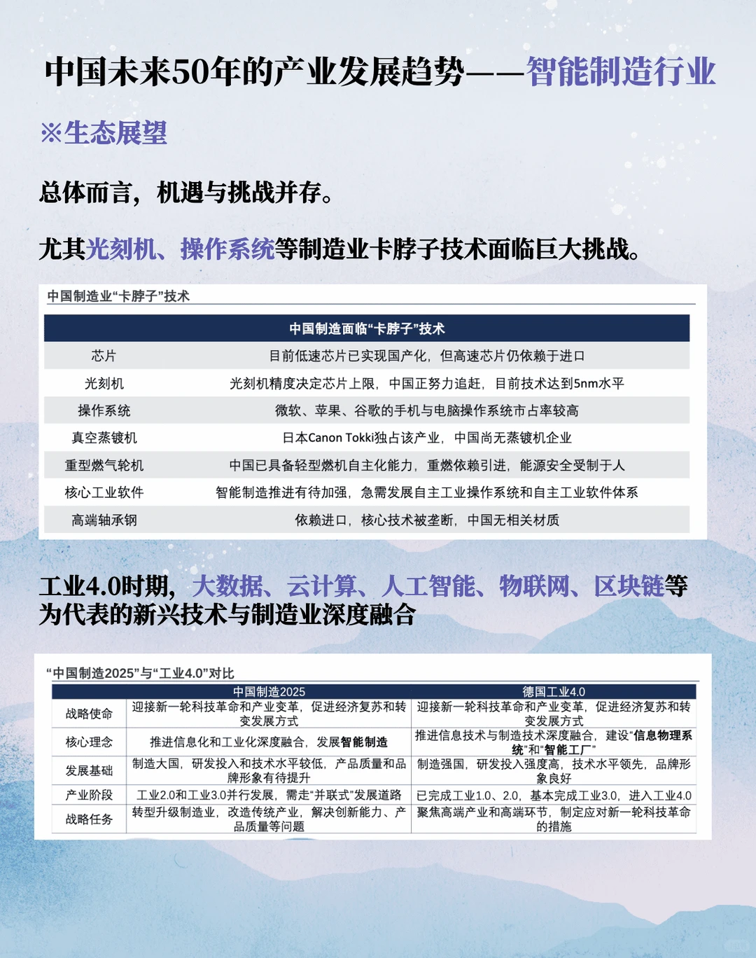 中国未来50年的产业发展趋势(一)