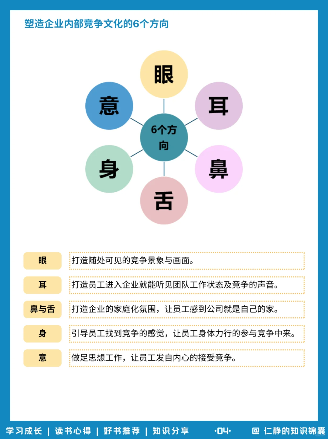 打造企业内部竞争的4大原则、6个标准