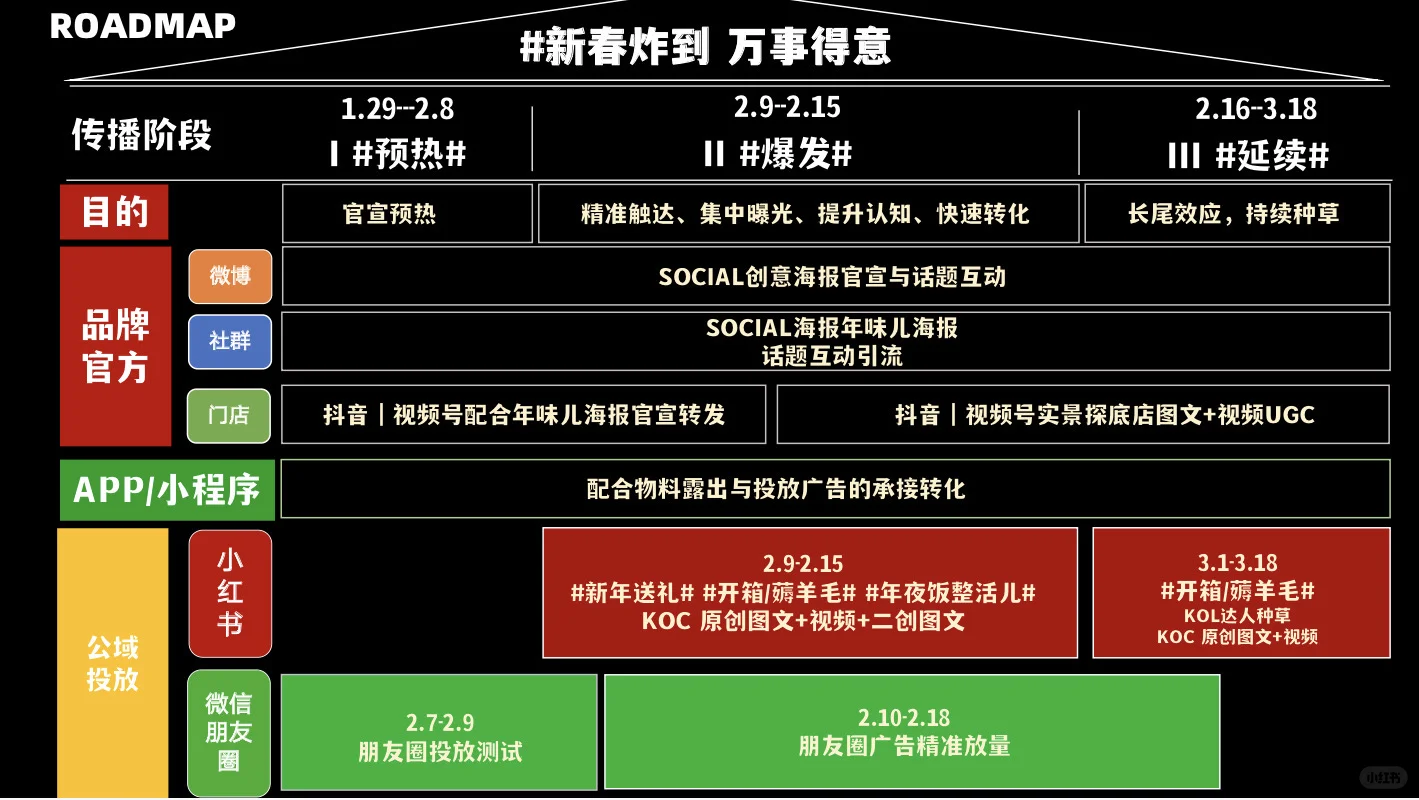【案例】CNY新年品牌营销推广方案