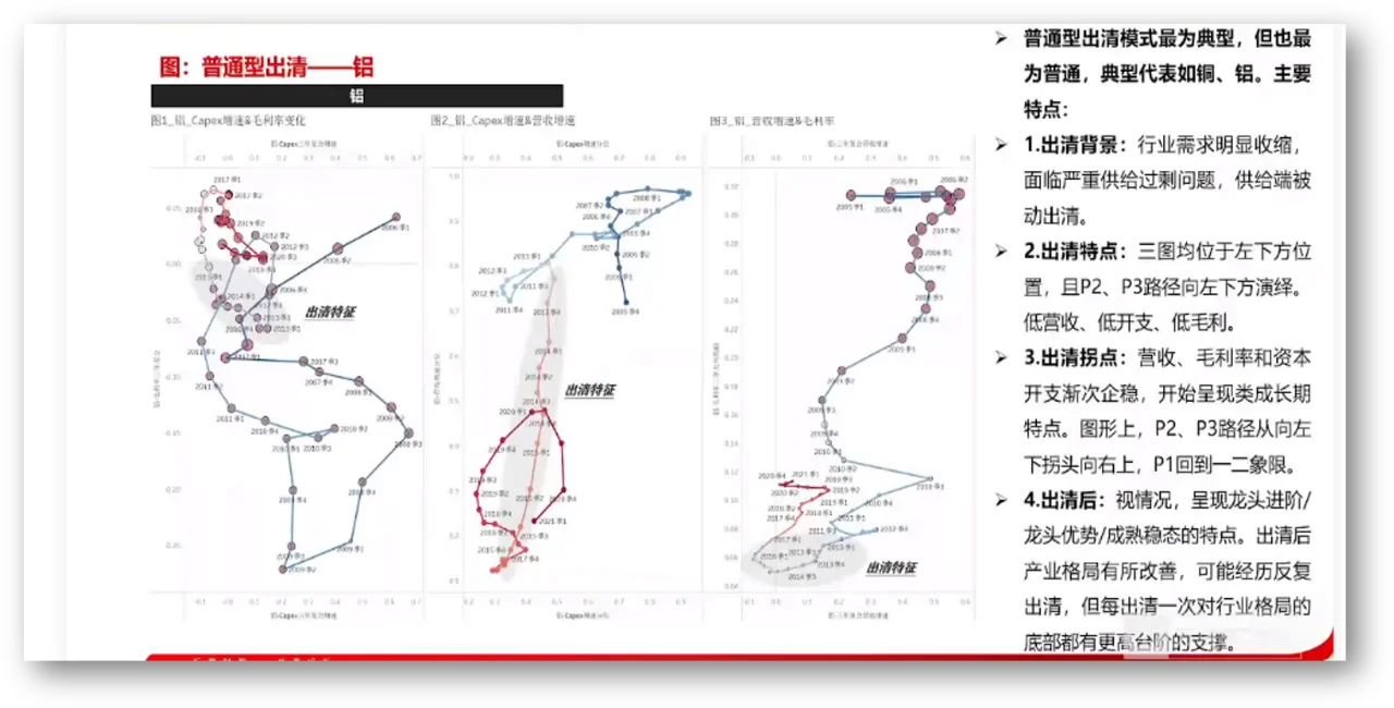 产业生命周期,看行业比较