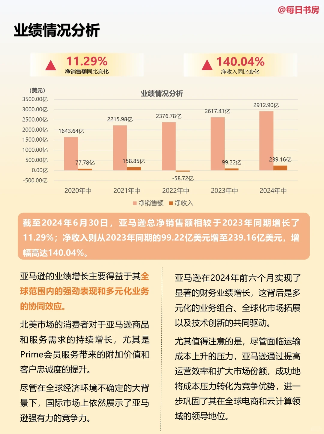 深度解读|每天精读一份财报:NO73亚马逊