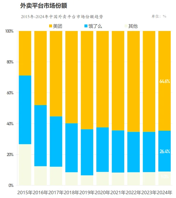 74页报告|2025年中国外卖行业趋势报告