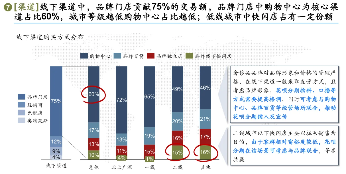 行业洞察和策略（2）行业研究八步法