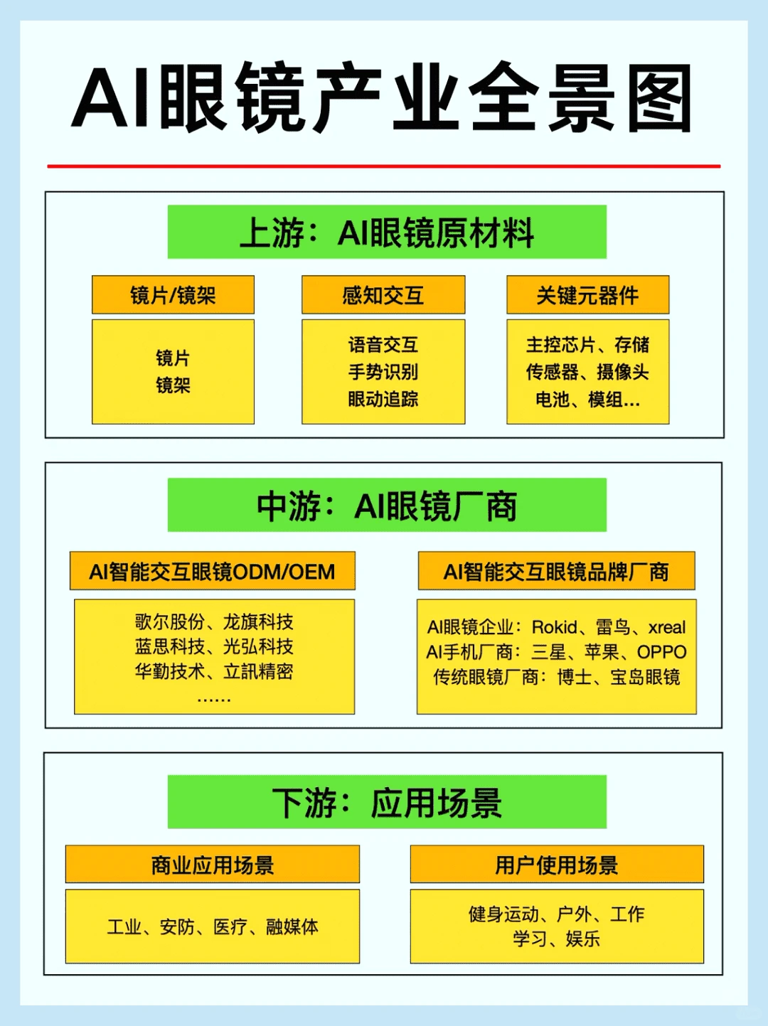 五大新兴产业