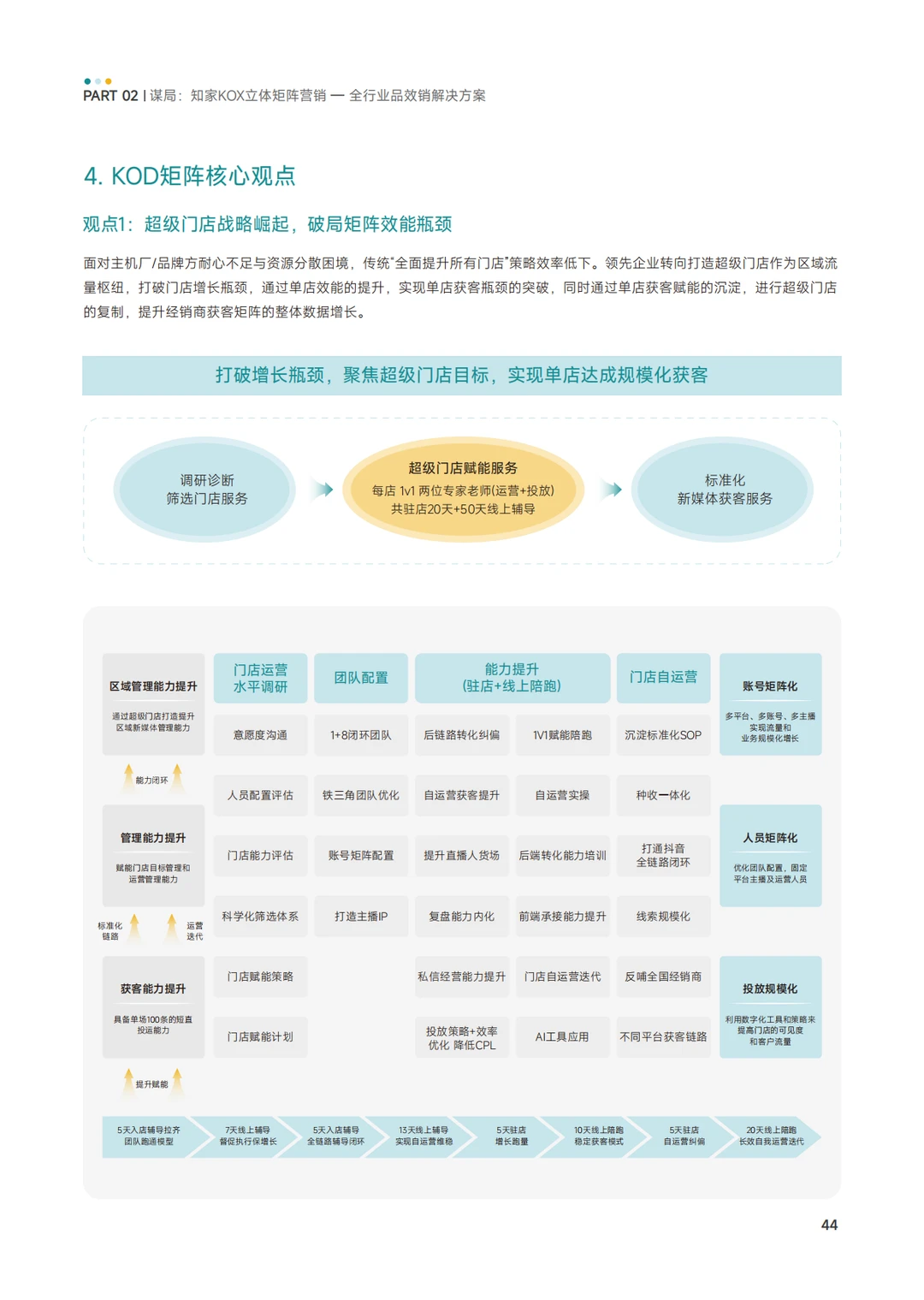 KOX矩阵经营品效消全域增长策略