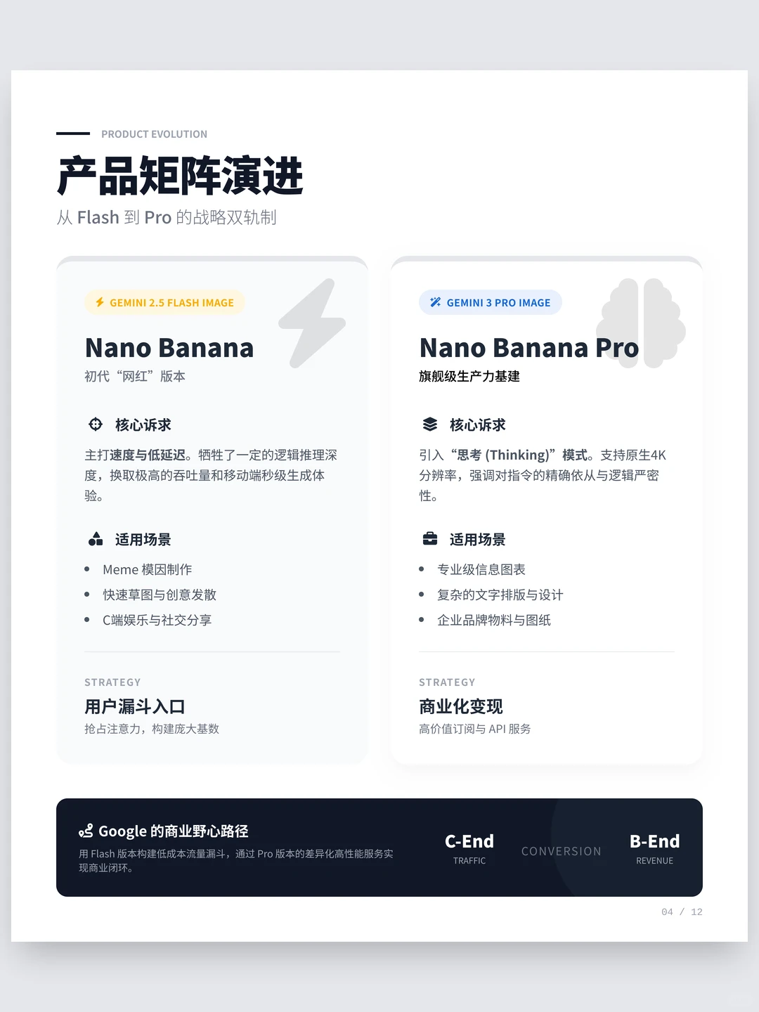 100个AI产品分析之Nano Banana Pro(附pdf)